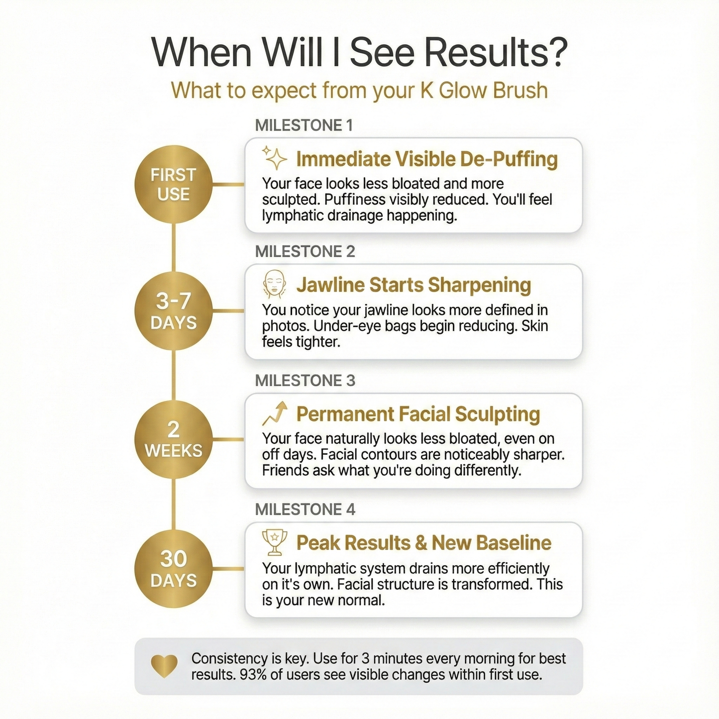 De-Bloat Face Sculpting Brush