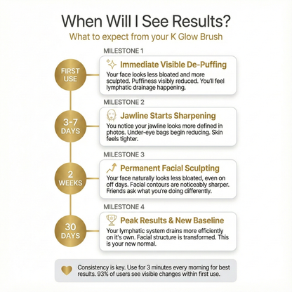 De-Bloat Face Sculpting Brush