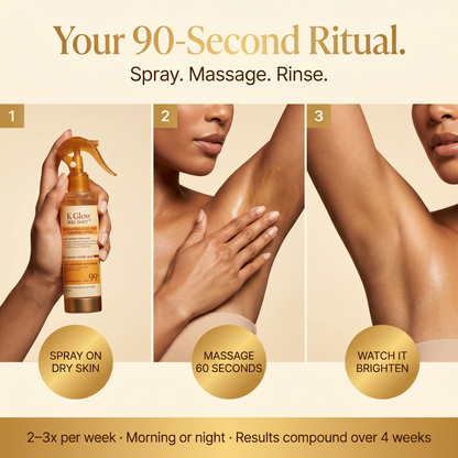 Exfoliating Body Peel Shot (Turmeric + Kojic Acid)