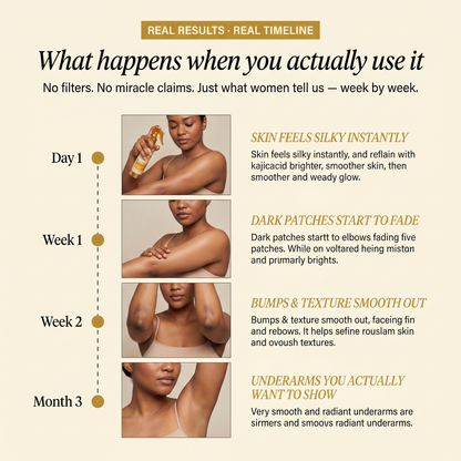 Exfoliating Body Peel Shot (Turmeric + Kojic Acid)